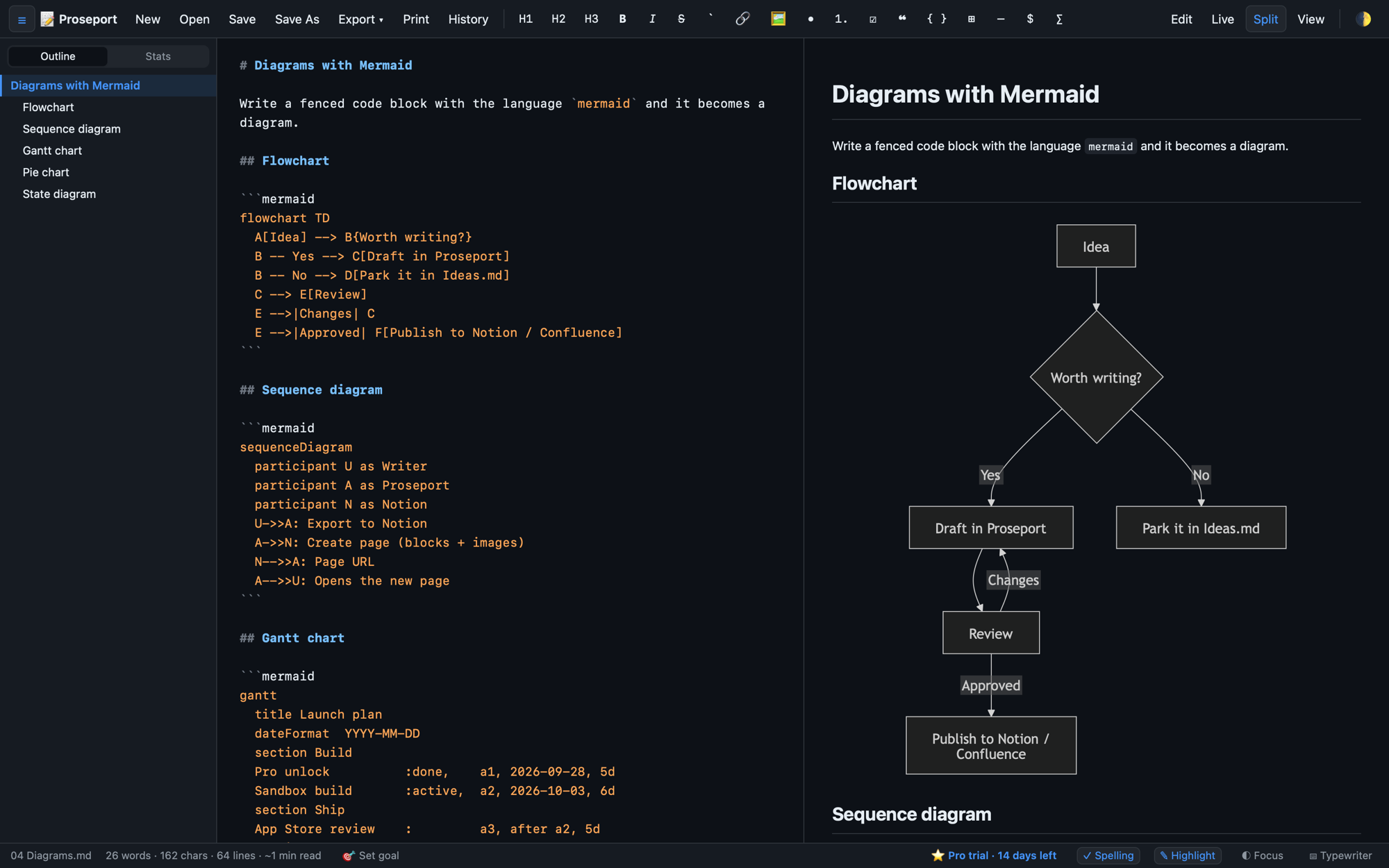 A diagram rendered from its text description in Proseport's dark mode